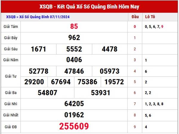 Thống kê XSQB ngày 14/11/2024 nhận định loto đẹp thứ 5