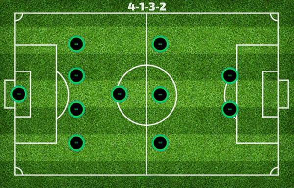 Sơ đồ 4-1-3-2