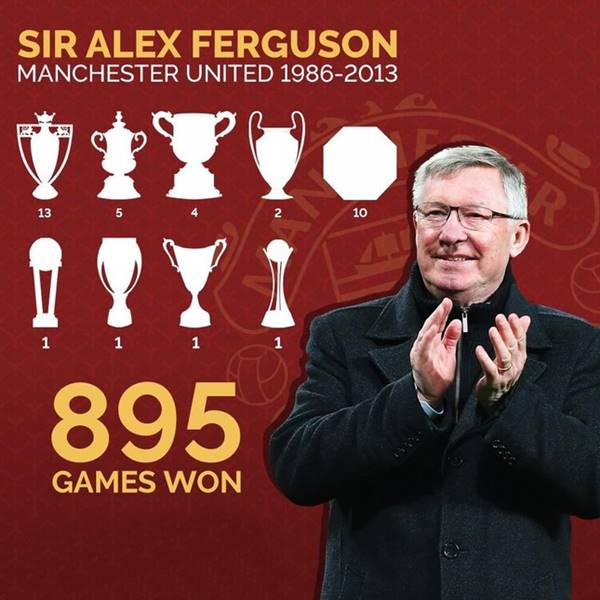 Danh hiệu của Sir Alex cùng MU