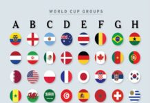 Chi phí tham dự World Cup của các ĐTQG