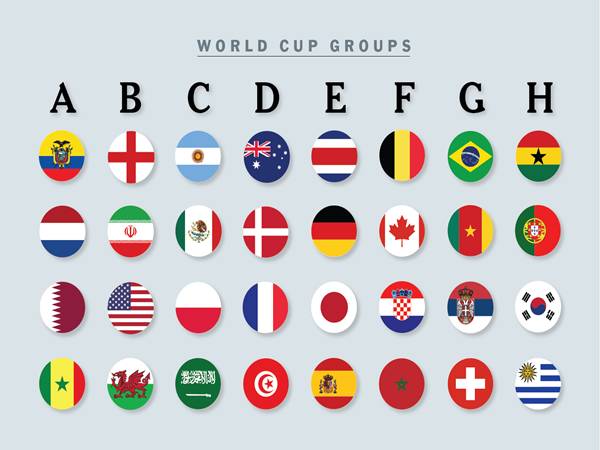 Chi phí tham dự World Cup của các ĐTQG Chi phí tham dự World Cup của các ĐTQG