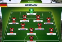 Đội hình Đức vô địch World Cup 2014