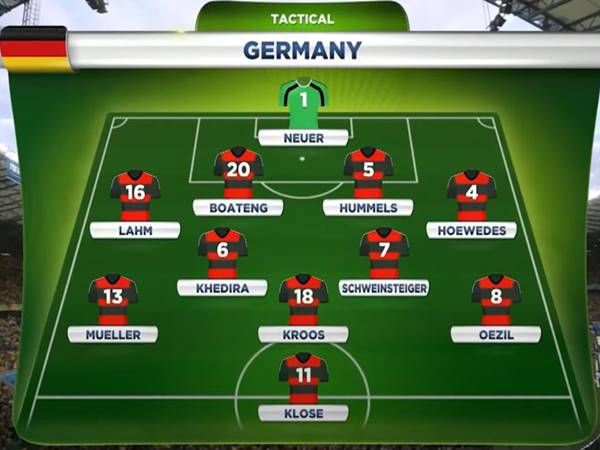 Đội hình Đức vô địch World Cup 2014