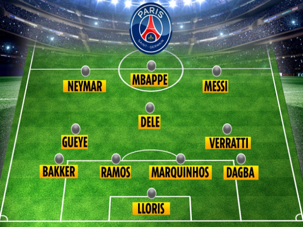 Đội hình PSG khi có Messi: 'Dải ngân hà' hội tụ tại Paris
