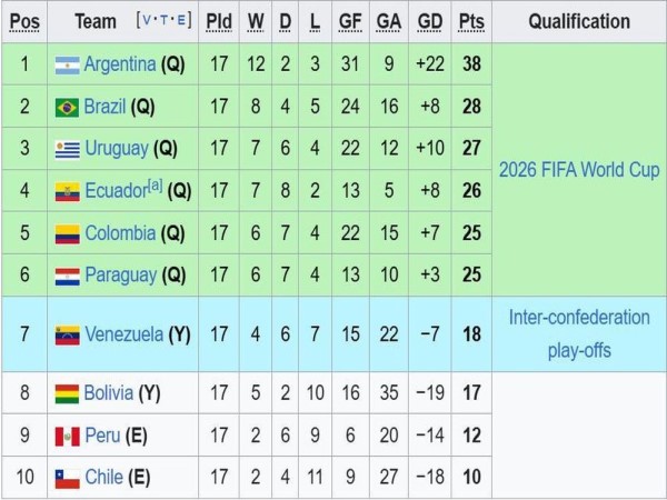 Brazil ứng cử viên nặng ký cho ngôi vương World Cup 2026