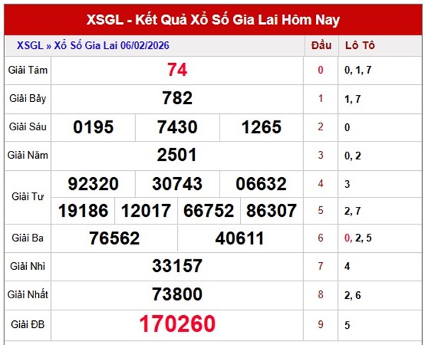 Tham khảo soi cầu GL ngày 13/02/2026 thứ 6 chính xác 100