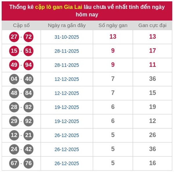Tham khảo soi cầu GL ngày 13/02/2026 thứ 6 chính xác 100