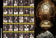 Danh sách cầu thủ quả bóng vàng thế giới qua các năm